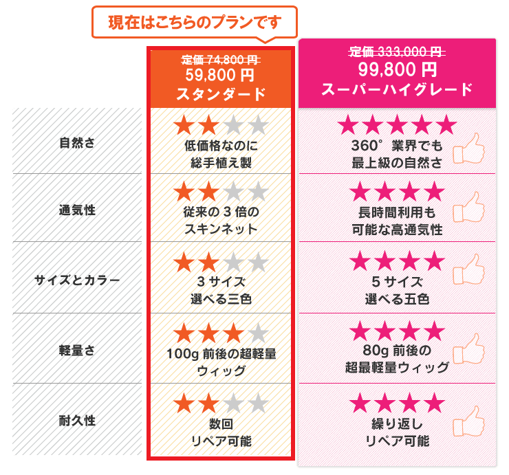 スタンダードタイプ49,800円 - 医療用かつらの通販｜アンベリール