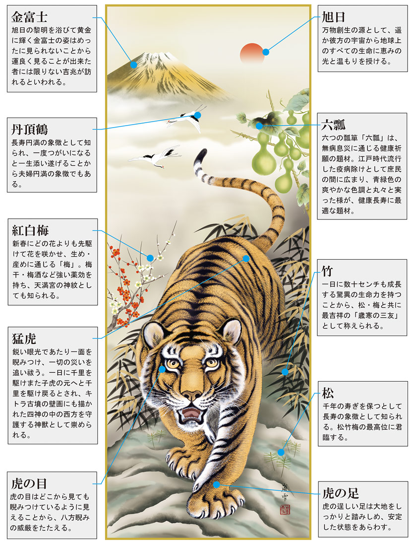 六瓢息災猛虎図 濱田 嵐雪 尺三 【とら・虎・寅・干支 】！ 干支