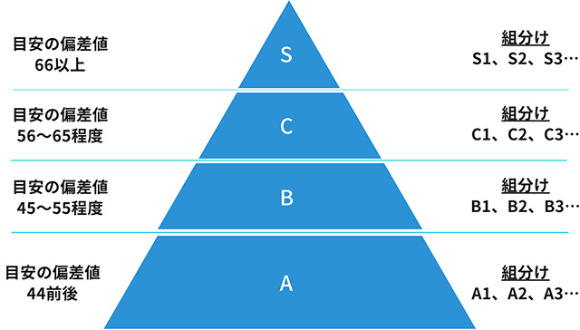 四谷大塚とは？】特徴や料金形態まで、その実態を徹底解説！ | 学研の