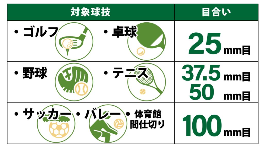 防球ネット【ゴルフ・卓球・野球・テニス】難燃ポリエチレン25mm目440T