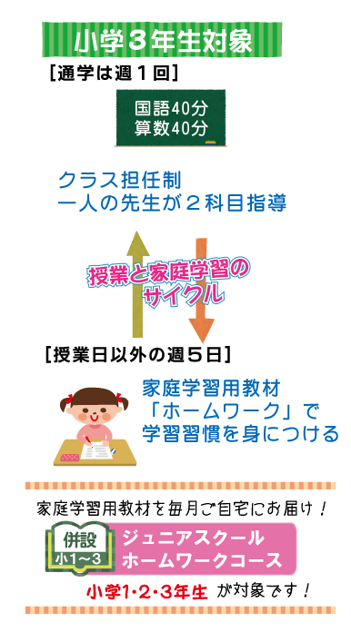 ジュニアスクール ｜ 家庭学習研究社