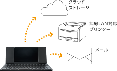 DM200｜デジタルメモ「ポメラ」｜キングジム