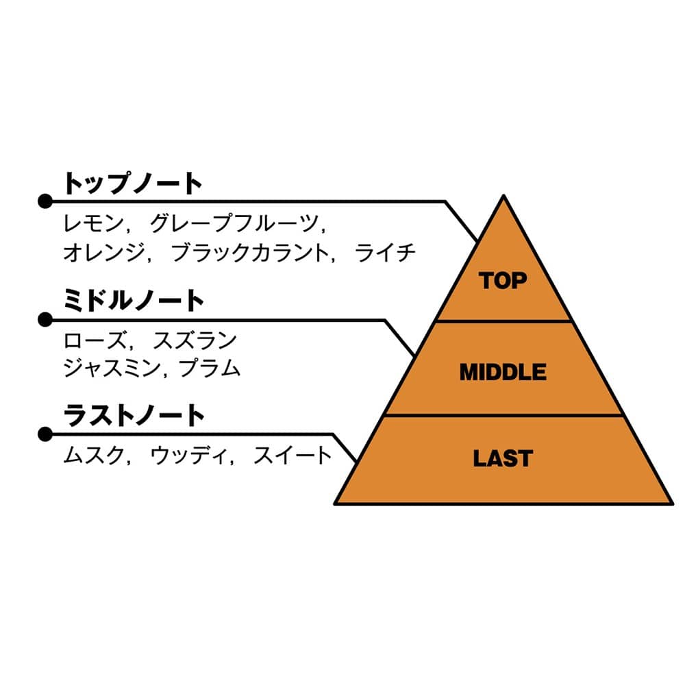 オードトワレ(伊藤ふみや) カリスマ KING RECORDS OFFICIAL SITE