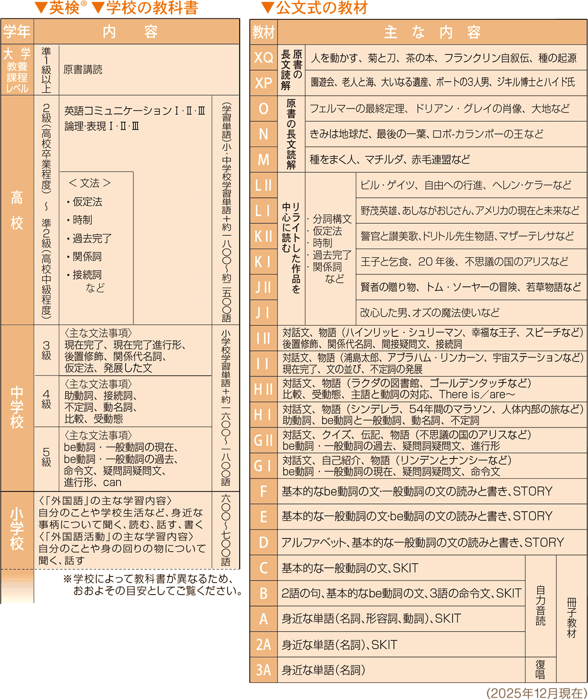 学校の教科書と公文式教材の関係（英語）: 教材のチカラ | 公文教育研究会
