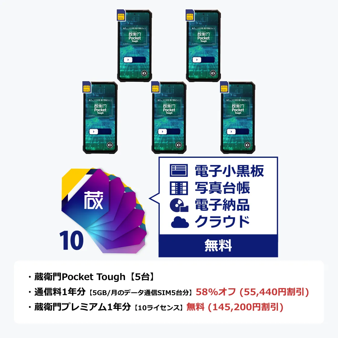 蔵衛門DX完全セット』これさえ買えば建設DXが今すぐスタートできる！