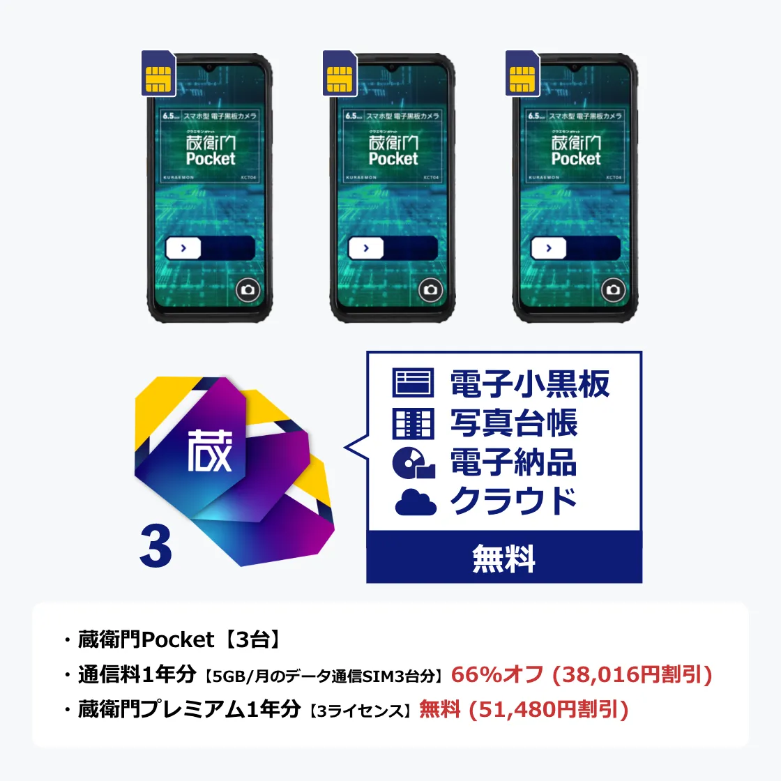 蔵衛門DX完全セット』これさえ買えば建設DXが今すぐスタートできる！