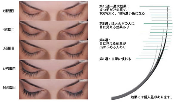 医療用まつげ・眉 美容液 ビマトプロスト：施術メニュー：マ行｜銀座