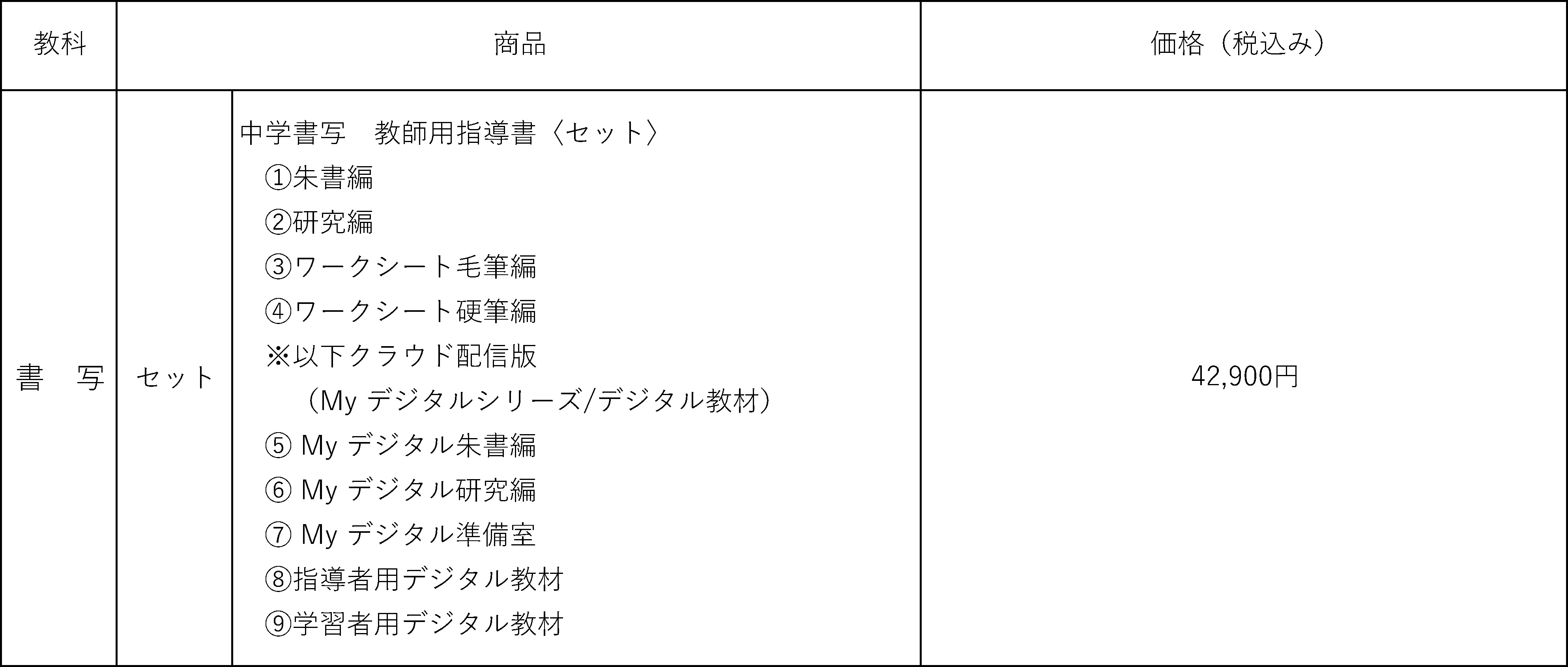 令和7年度版中学校教師用指導書 ラインアップ一覧 - 教育出版