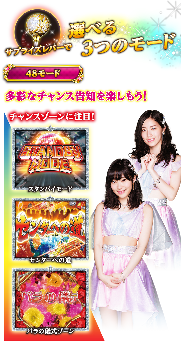 ぱちスロAKB48 Angel | KYORAKU