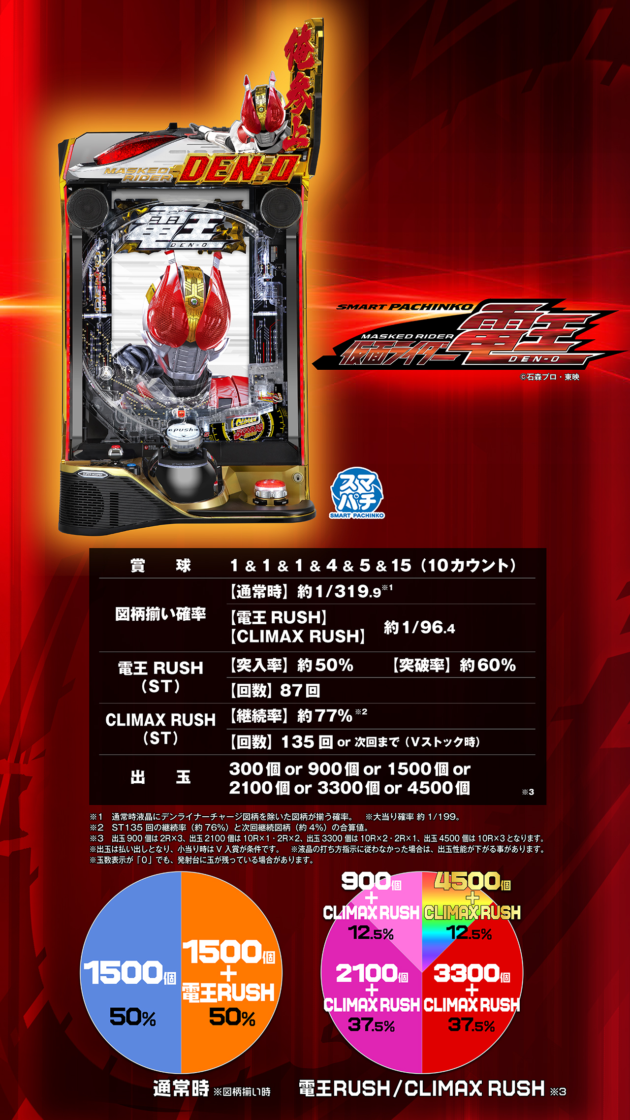 e 仮面ライダー電王 スペック | KYORAKU