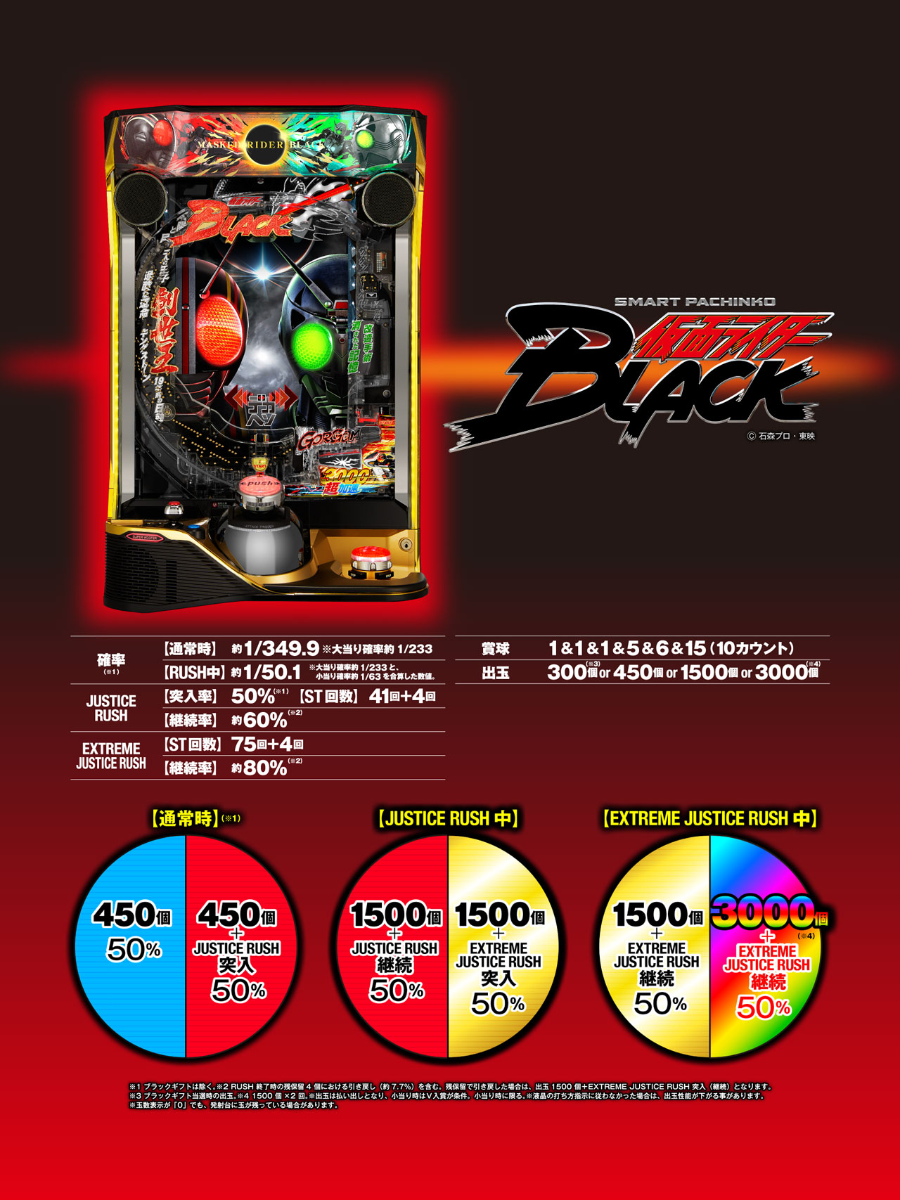 e 仮面ライダーBLACK スペック | KYORAKU