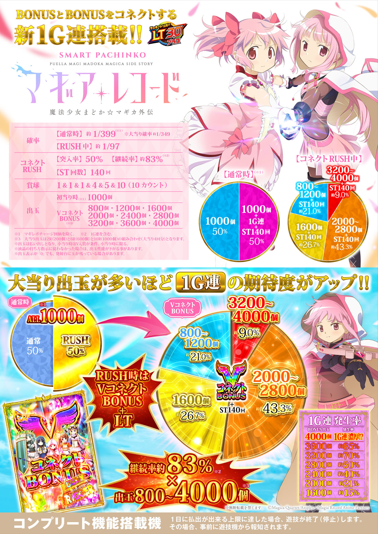 e マギアレコード 魔法少女まどか☆マギカ外伝 特徴＆ゲームフロー