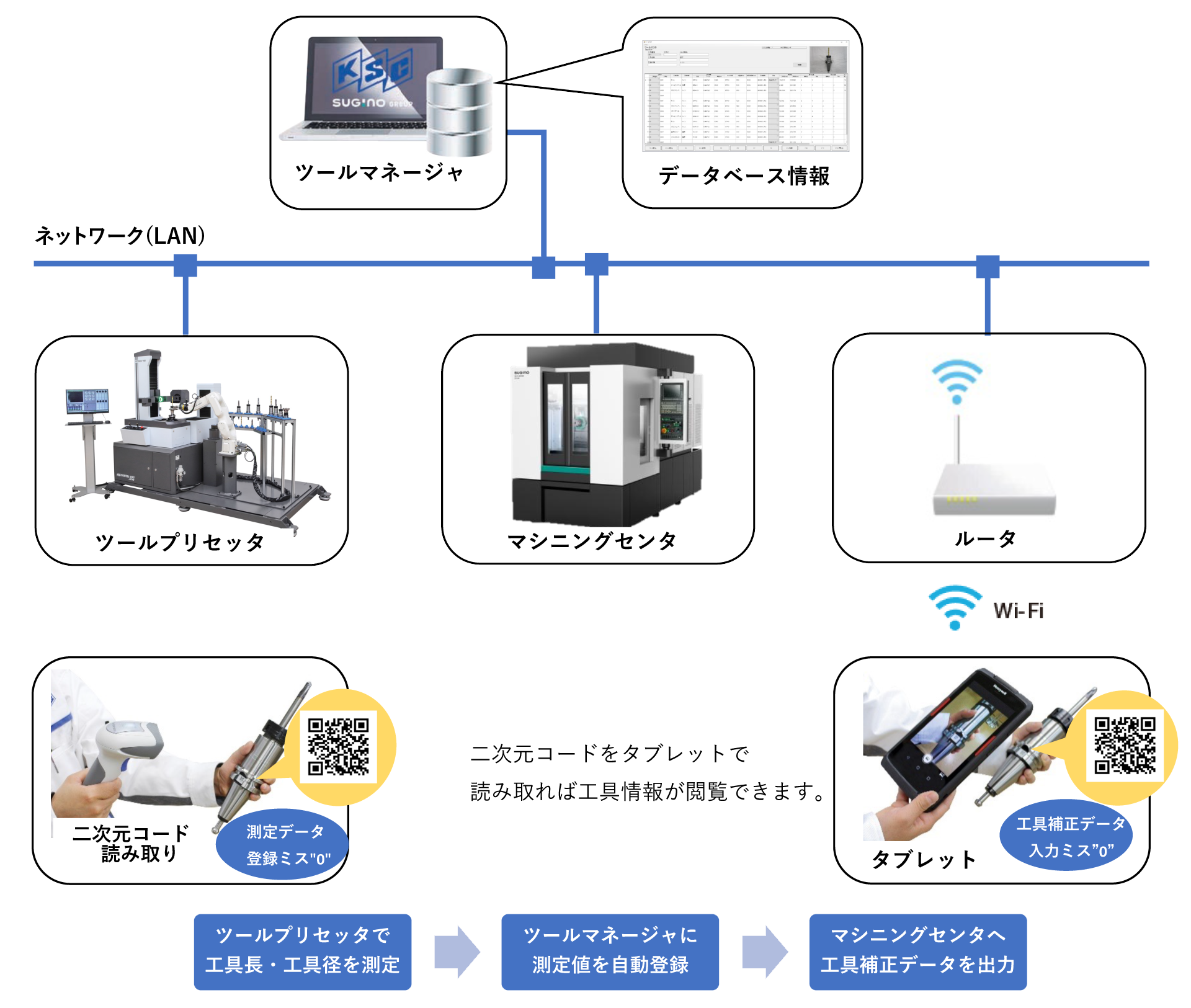 Tool management software | Tool presetter | Products | KYORITSU