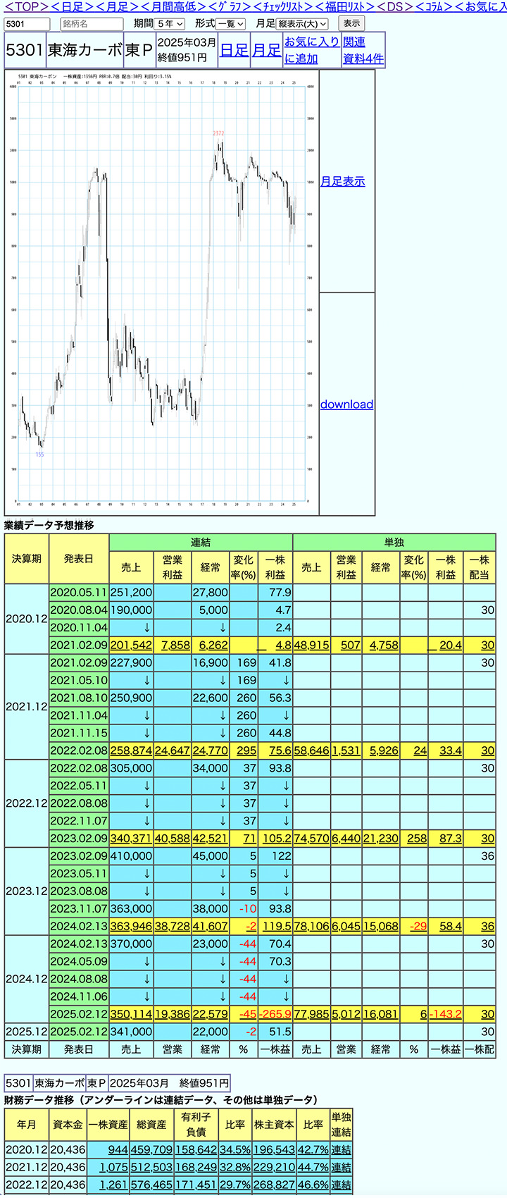 DS＋25年月足】トレジャーHUNTER - 林投資研究所
