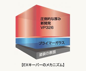 EX KEEPER｜パーフェクトボディケア｜カーケア｜アフターサービス