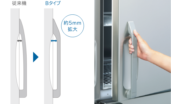 冷凍冷蔵機器 業務用冷凍冷蔵庫［Bタイプ］｜業務用の厨房機器なら