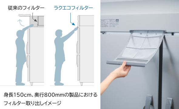 冷凍冷蔵機器 業務用冷凍冷蔵庫［Bタイプ］｜業務用の厨房機器なら
