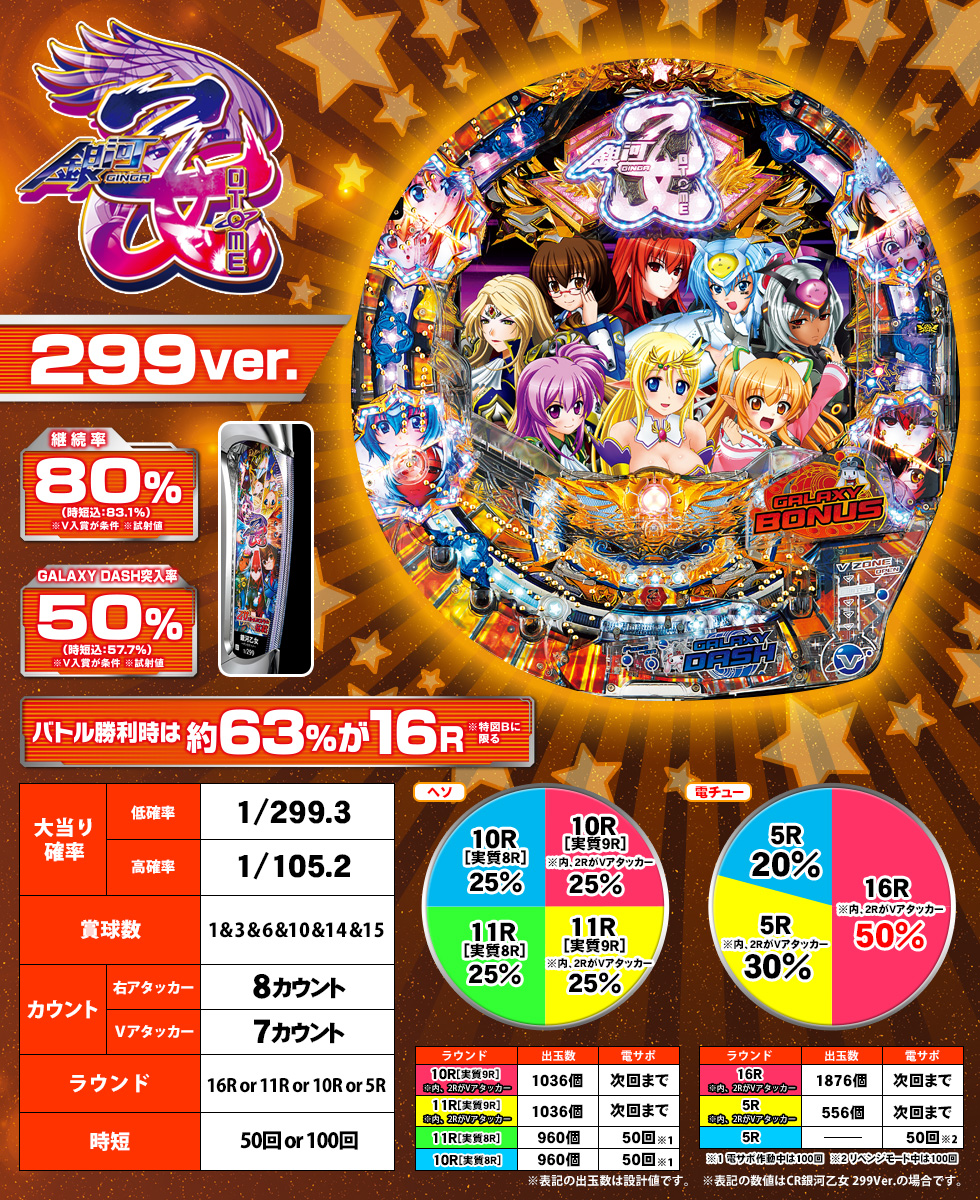 スペック | CR銀河乙女