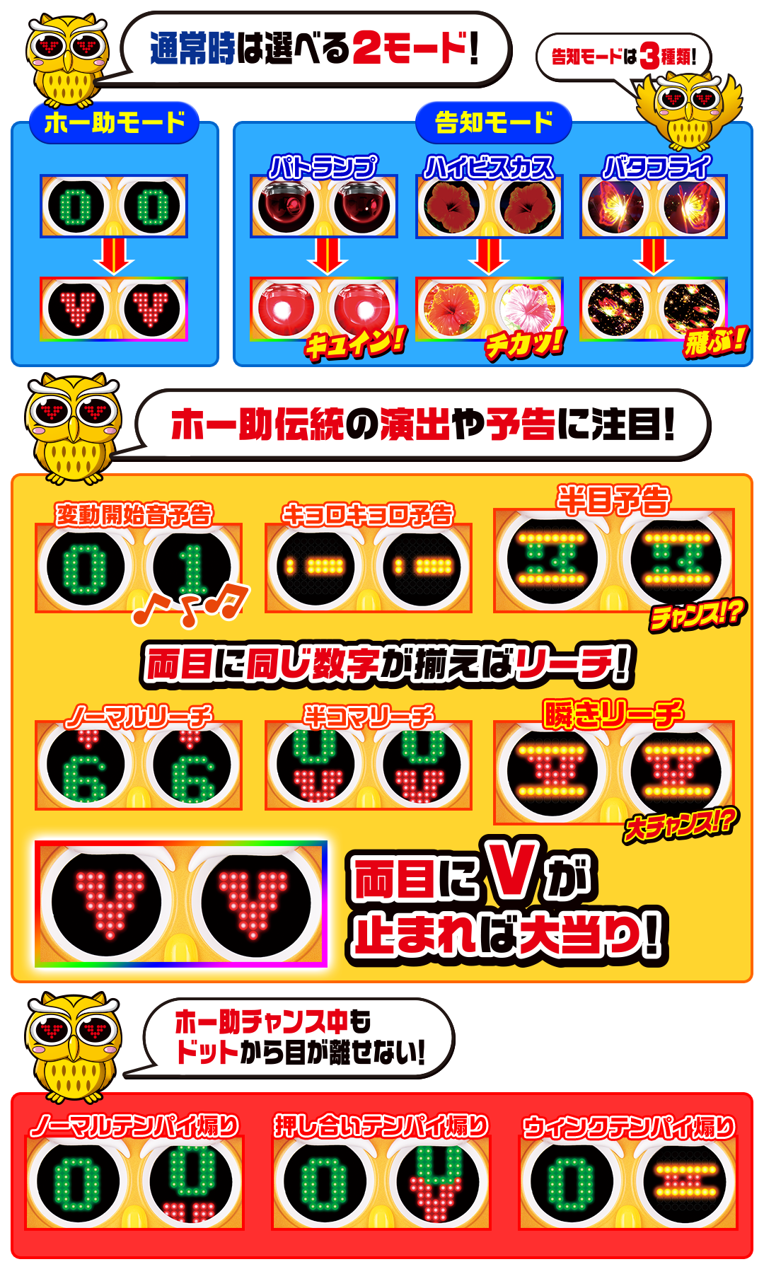 Pホー助くん｜株式会社 平和