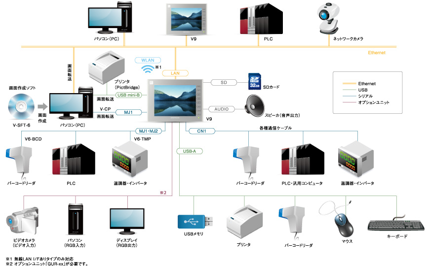 V9080iS series | 発紘電機