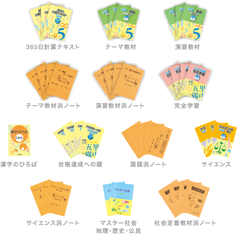 マスターコース 小5｜コース一覧｜難関中学の受験対策なら浜学園（関東