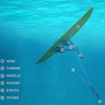 Minesto社はHBMの計測技術を使用して、潮流や海流で発電 | HBM