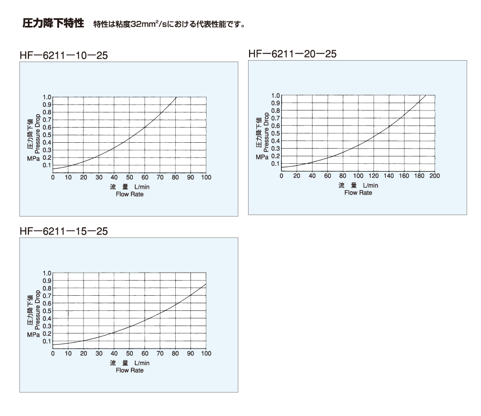 製品情報（製品検索）｜廣瀬バルブ工業株式会社