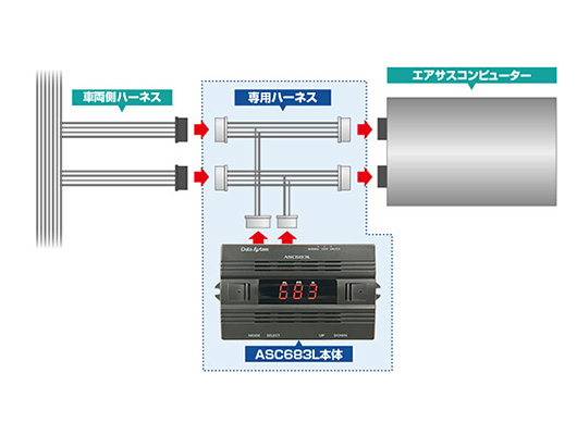 レクサスLS用 エアサスKIT エアサスコントローラー/ASC683L ハーネス付