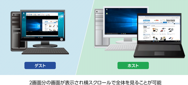 LAPLINK 14 機能｜インターコム