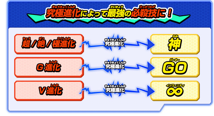 必殺技が究極進化｜ゲーム紹介｜イナズマイレブンGO ギャラクシー