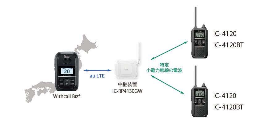 IC-4120BT アイコム トランシーバー | 無線機 | インカム | IC-4120BT