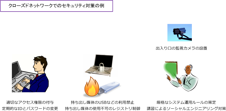 ネットワークセキュリティとは