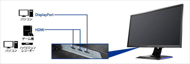 KH2500V-ZX2 | 24.5型ゲーミング液晶ディスプレイ「GigaCrysta」（特定
