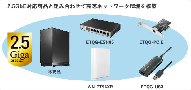 HDL2-LEシリーズ | 2.5GbE対応 2ドライブ ネットワークHDD | アイ