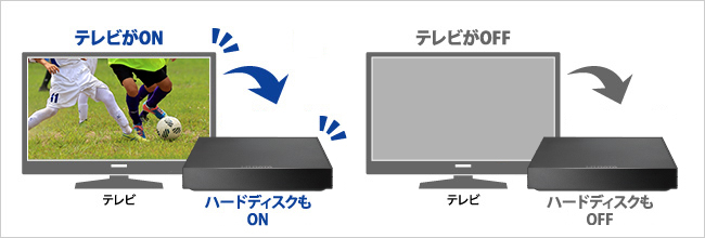 HDPZ-UTシリーズ | テレビ録画用USBハードディスク「静かeco録