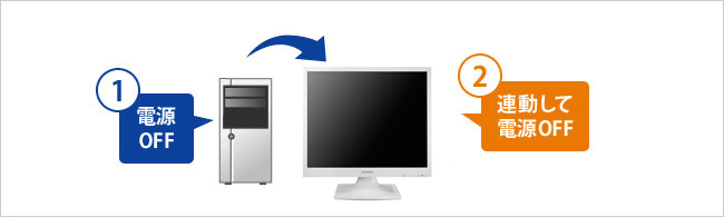 LCD-AD192SEDシリーズ | 19型スクエア液晶ディスプレイ | アイ・オー