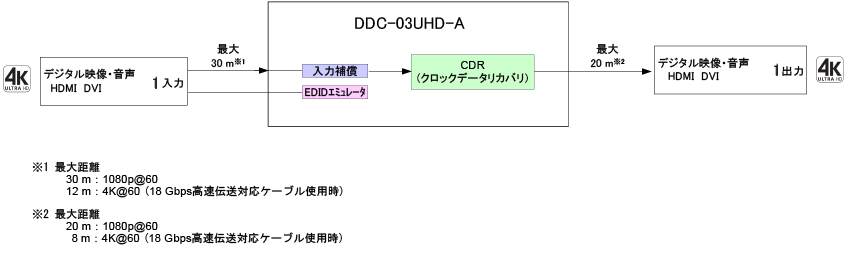 DDC-03UHD-A 4K@60対応 HDMI EDIDエミュレーター | 株式会社アイ・ディ