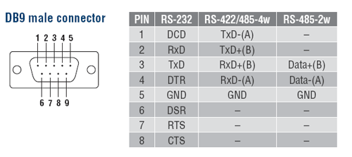 CN2610-8 | 産業用変換器/コンバーター | Moxa | IBS Japan 株式会社