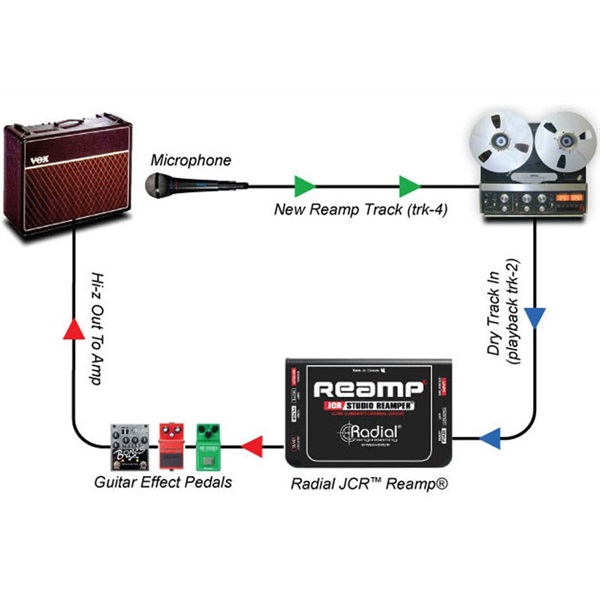 Radial Reamp JCR (オリジナルリアンプ) ｜イケベ楽器店オンラインストア