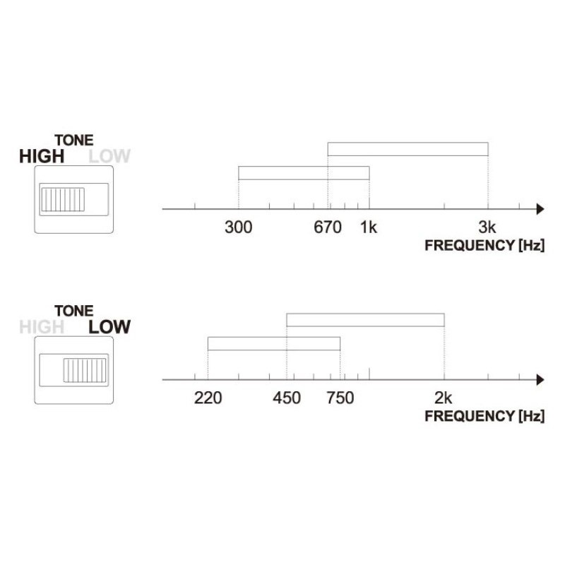 Ibanez 【WEB限定在庫処分セール】 Twin Peaks Wah Pedal TWP10