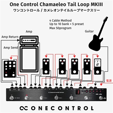 One Control Chamaeleo Tail Loop MKIII ｜イケベ楽器店オンラインストア