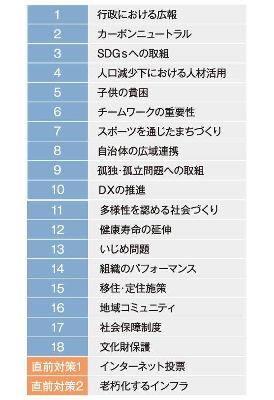公務員試験 地方上級・国家一般職 対策講座 | 伊藤塾