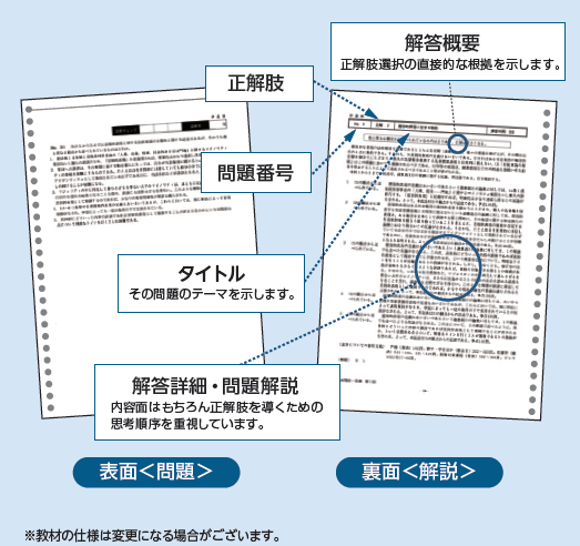 2026年 予備試験 全国公開 短答模試 | 対策講座案内 | 司法試験 | 伊藤塾