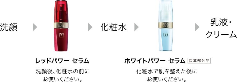 浸透美活液について | 製品情報 | アイビー化粧品