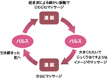 美容器 | 機器について（取扱説明書） | お客様相談室 | アイビー化粧品