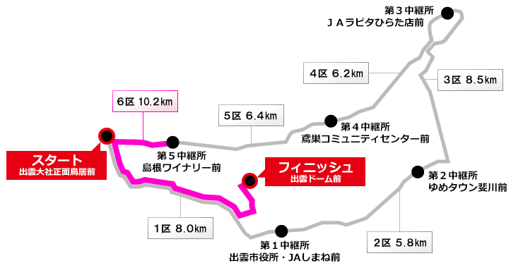 コースの見所【第6区】 | 出雲全日本大学選抜駅伝競走 | 出雲駅伝