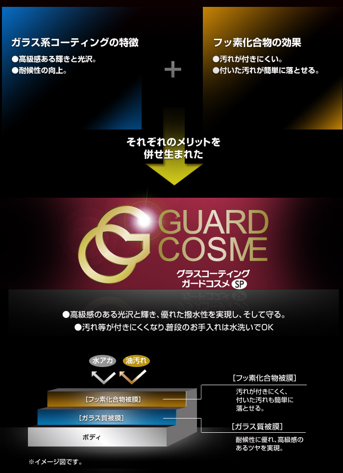 CPCグラスコーティングガードコスメSP - 岩手三菱自動車販売株式会社