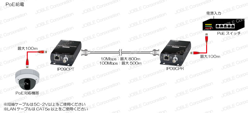 IP09CP PoE++対応同軸ケーブルIP長距離伝送器 ｜ 株式会社JOBLE 製品情報