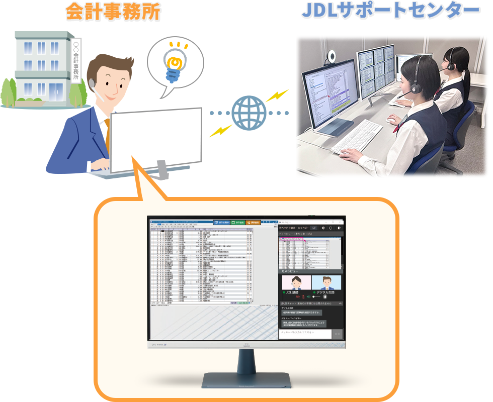 JDL NBsetⅢ特集ページ│ 株式会社日本デジタル研究所(JDL)