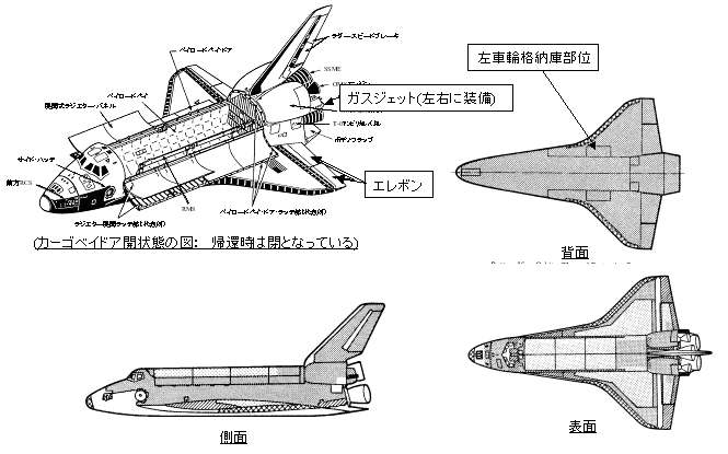 JAXA｜スペースシャトル「コロンビア号」の事故調査状況について